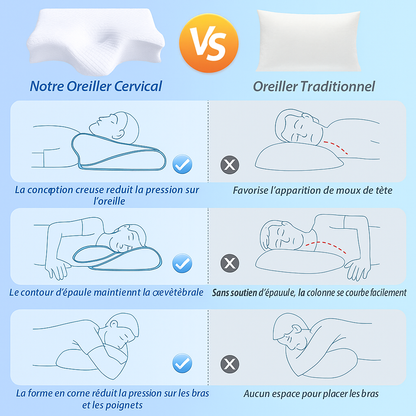 Oreiller Cervical Orthopédique en Mémoire de Forme – Confort Ergonomique