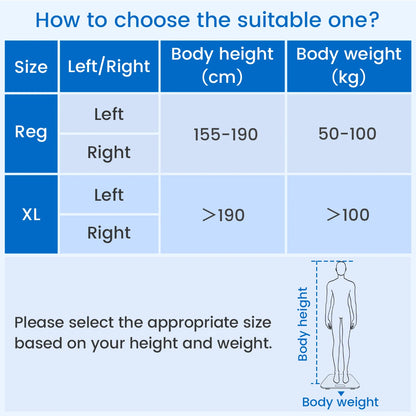 Attelle d’Abduction d’Épaule avec Coussin Multi-Angles – Soutien Post-Opératoire Coiffe des Rotateurs