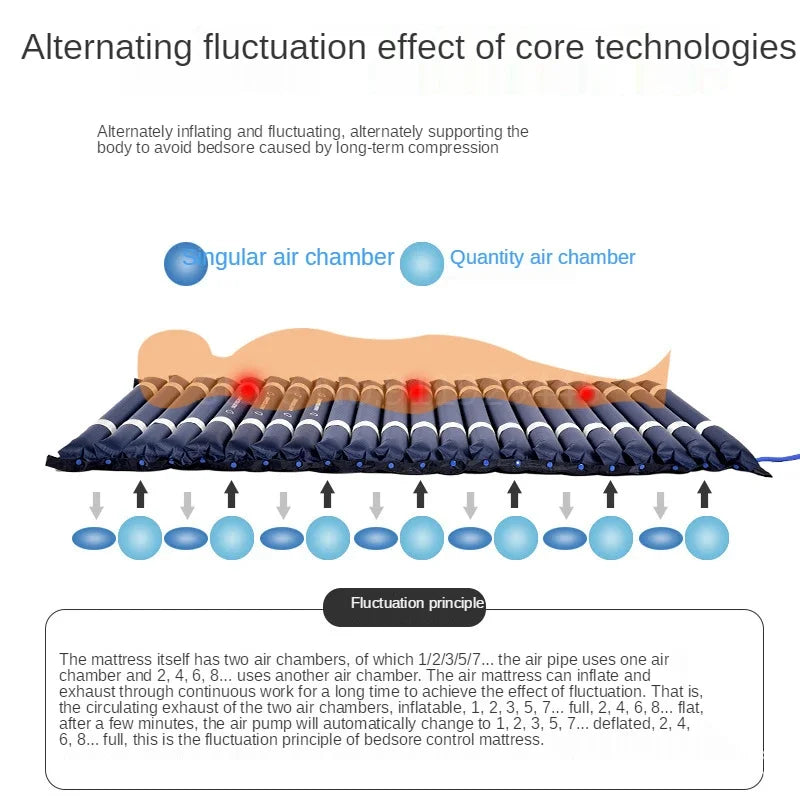 Matelas Anti-Escharres à Pression Alternée – Avec Fonction de Massage Pneumatique