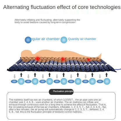 Matelas Anti-Escharres à Pression Alternée – Avec Fonction de Massage Pneumatique