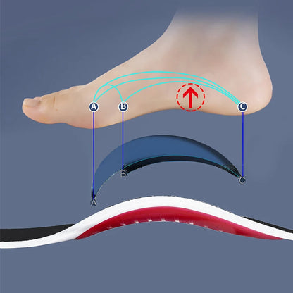 Semelles Orthopédiques Anti-Douleur pour Pieds Plats avec Soutien de Voûte Plantaire