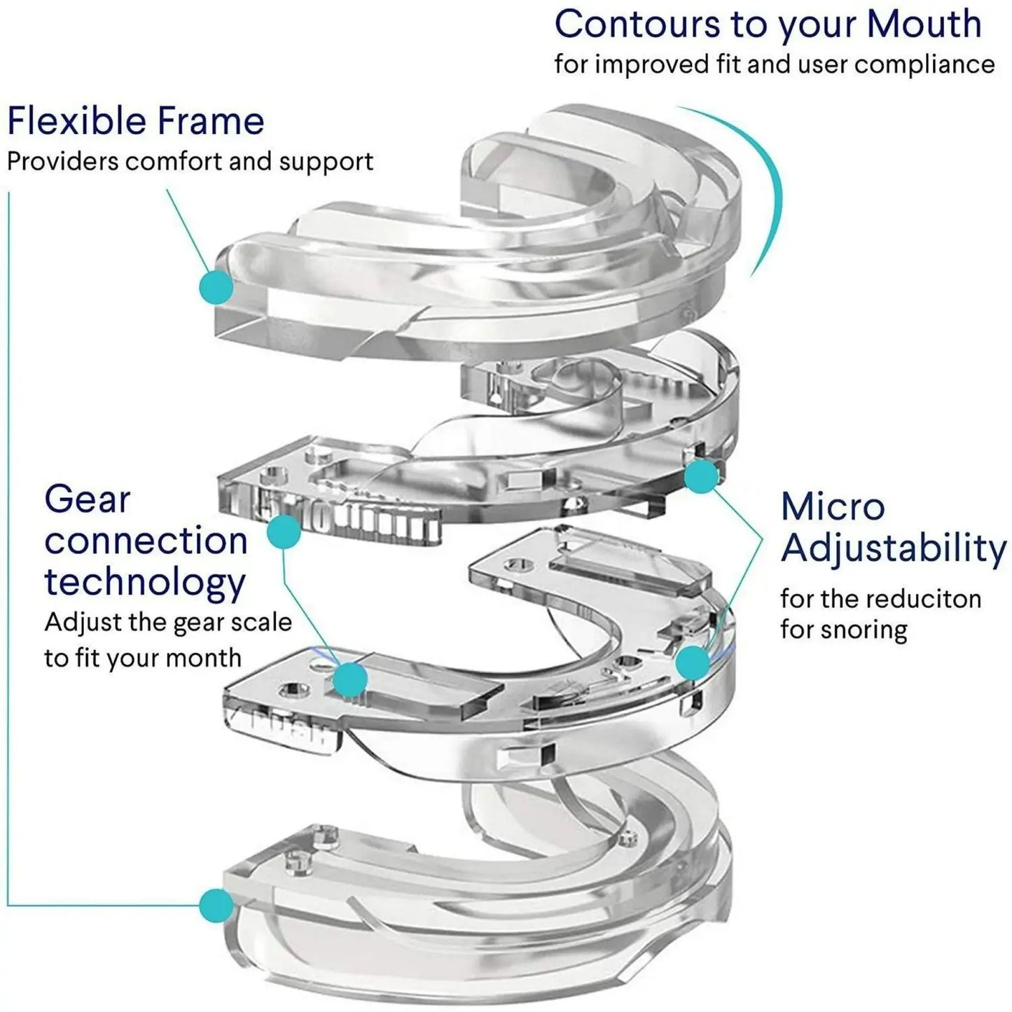 Adjustable Anti-Snoring Mouth Guard Mouthpiece Sleeping Devices Bruxism Snoring Stopper Improve Sleep Mouthpiece