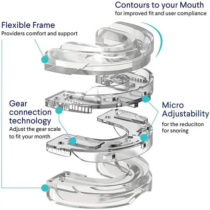 Adjustable Anti-Snoring Mouth Guard Mouthpiece Sleeping Devices Bruxism Snoring Stopper Improve Sleep Mouthpiece