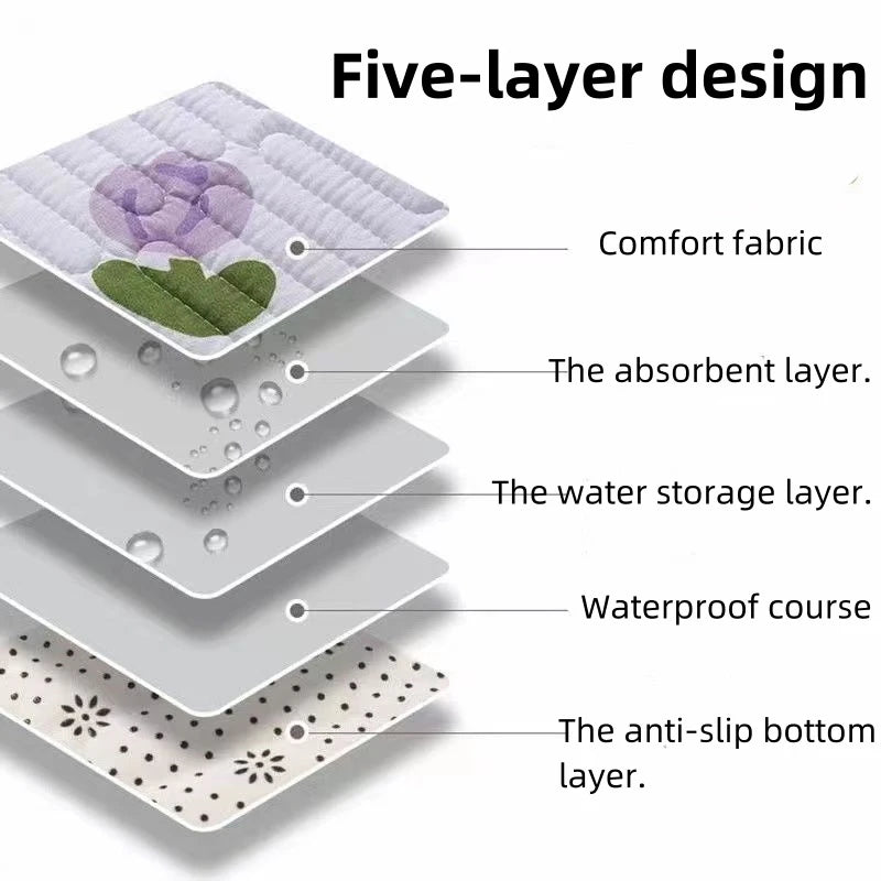 Protège-Matelas Médical Lavable – Alèse Étanche et Absorbante pour Incontinence